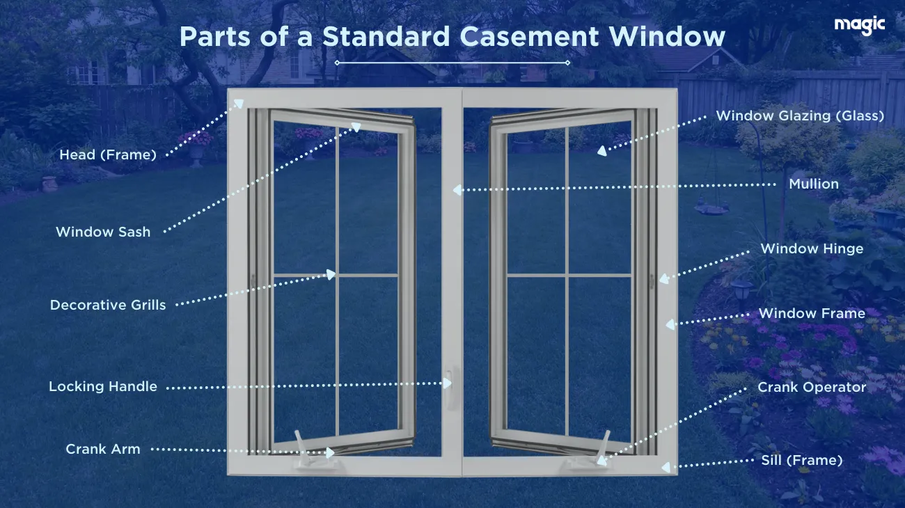 Casement window diagram