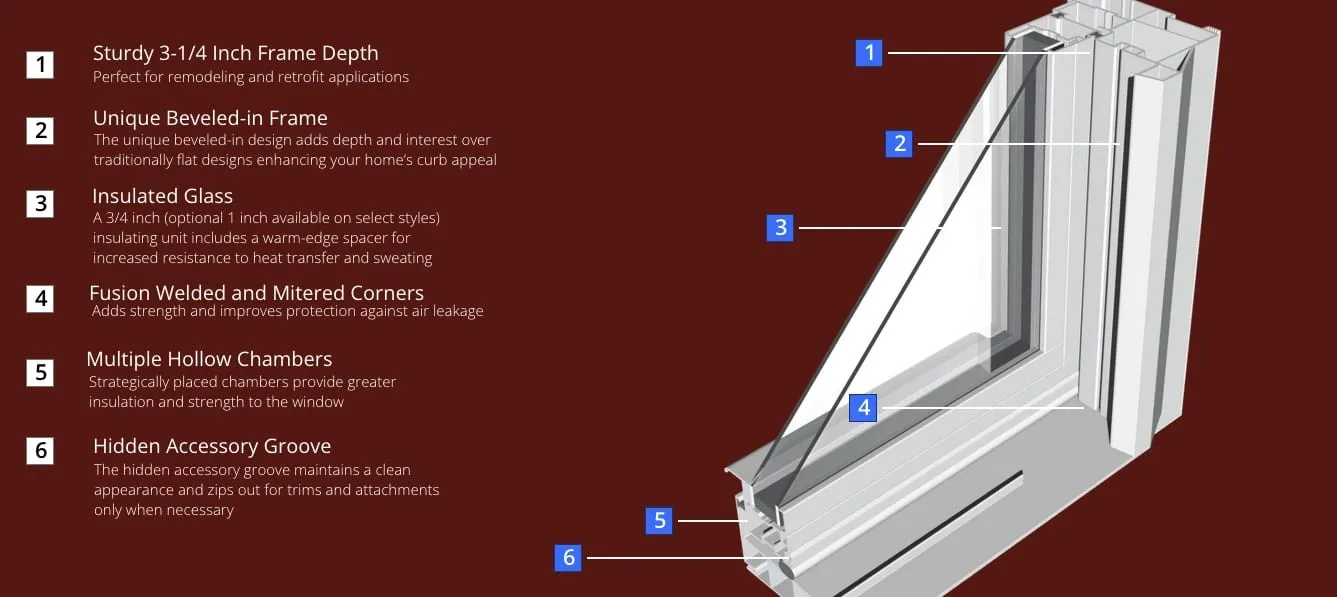 Cutaway of a modern double-pane window showing its layers